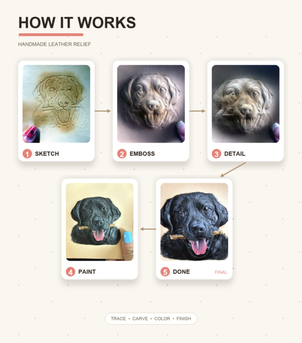custom hand carved leather pet portrait tag